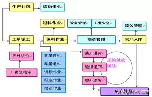 酒店經營管理與餐飲管理全流程解析