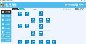 餐飲管理軟件 數字化時代餐廳運營的核心引擎